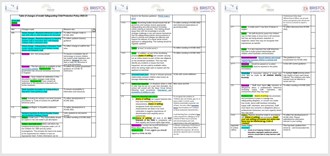 screen shot of table of changes for model policy 2022-23