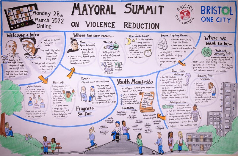 Mayoral Summit on Violence Reduction Infographic